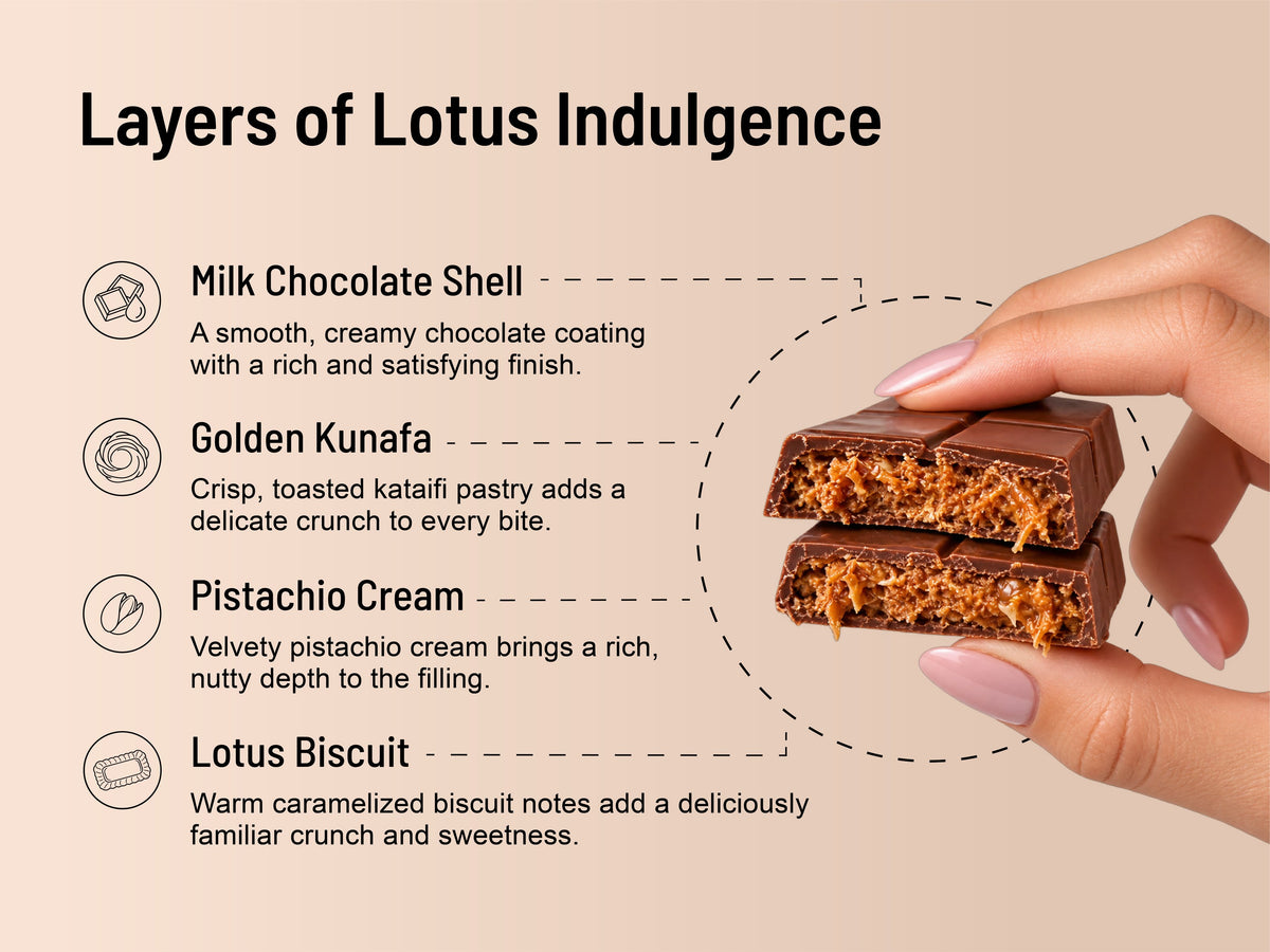 Lotus with Milk Chocolate — the layers