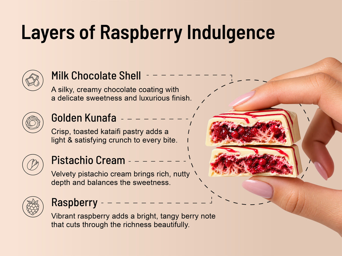 Raspberry with White Chocolate — the layers